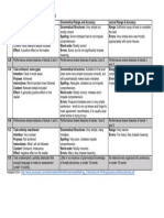 Writing Assessment Criteria: CEFR A1