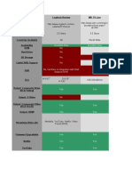 Comparison of Networked & Set Top Boxes