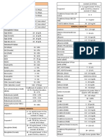 Hematology Values Red Blood Cell Values