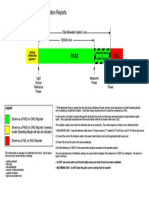 Invalid Operating Margin