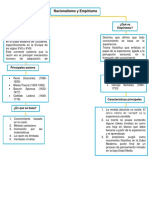 Esquema de Racionalismo y Empirismo