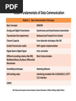 EC307 Fundamentals of Data Communication