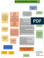 Mapa Conceptual Aplicacion Del Reglamento Tecnico para Redes Internas de Telecomunicaciones