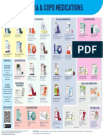 NAC Asthma COPD Meds Chart November 2020 Web