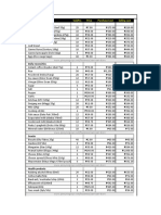 Pinoy Negosyo Sari Sari Store Price List