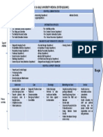 De La Salle University Medical Center (Dlsumc) : Hospital Administration