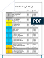 MacMillan Readers List