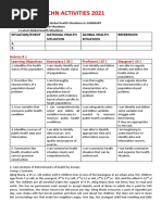 5yj1qevlq - RUBRICS FOR CHN ACTIVITIES 2021