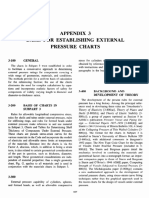 Appendix 3 Basis For Establishing External Pressure Charts