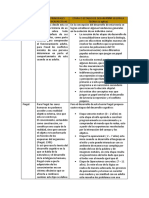 Matriz de Teorias Del Desarrollo