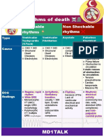 Rhythms of Death MD1TALK