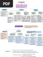 Organizadores Visuales