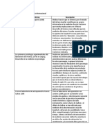 Cronología de La Psicometría Internacional