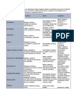 Tecnología de Los Materiales