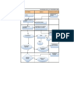 Diagrama de Flujo Empresas Sas