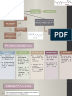 Farmacologia de Famotidina