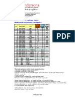 Copper and GI Earthing Items: Weight/Length Unit Conversion Table (Approx.)