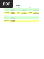 fouling factor 중량 비체적: ft^2/Btu m^2/Kcal lb/ft kg/m lb/ft^3 kg/m^3 0.3689556791 1.4881889764 16.018732594