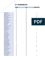 Spreadsheet of MR Big Targets Vulnerabilities 2