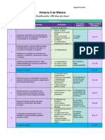 Dosificacion 190 Dias Historia 3 de Mexico Edicion para El Docente