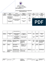 Action Plan in Edukasyong Pantahanan at Pangkabuhayan School Year 2021-2022