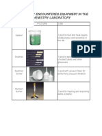 Commonly Encountered Equipment in The Chemistry Laboratory