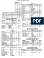 Lista de Intercambio de Porciones