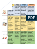 Cuadro Comparativo de Competencias 0-5 Años