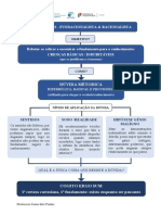 Esquema Descartes