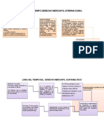 Linea de Tiempo MERCANTIL