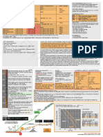 Wet With Sand or Dust: LPC Calculation Take-Off Is Not Authorised (Om A 8.3 8.3.3)