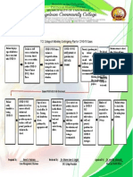 TCC College of Midwifery Contingency Plan For COVID-19 Cases