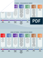 Plantilla Infografia Linea de Tiempo 02