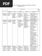 Rúbrica para Evaluar El Contenido Del Trabajo Final - Dsi