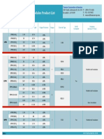 Power Modules Product List