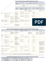 Snapshot of RIPS - 2014 in A Grid Form