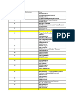 List Tugas Presentasi Anril