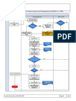 HR & Admin Process Flow