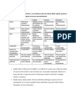 Taller Química Materia y Energía