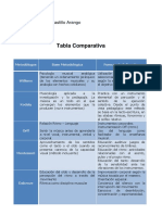 Tabla Comparativa