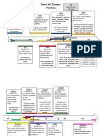 Linea Del Tiempo de Profetas