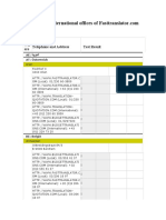 Overview of International Offices of Fast Translator