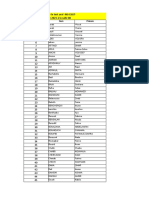 Resultats Test Ecrit MS ESGT 12 10 2021