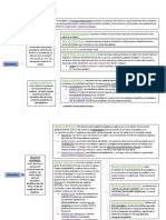 Esquema Trastornos Del Lenguaje Escrito