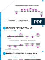 Covid-19 - Impact On Retail