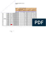 Laporan Logistik Vaksin PKM Mhoi