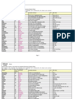 Wordlist GE1 - Headway 5e-Vietnamese2