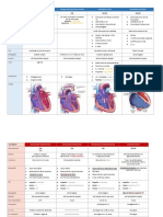 Cardiopatia Congénita