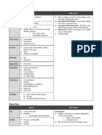 Md1 Osce Bible