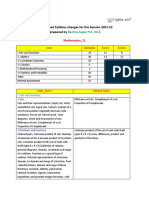 Mathematics 11 2021-22 Term 1 Syllabus